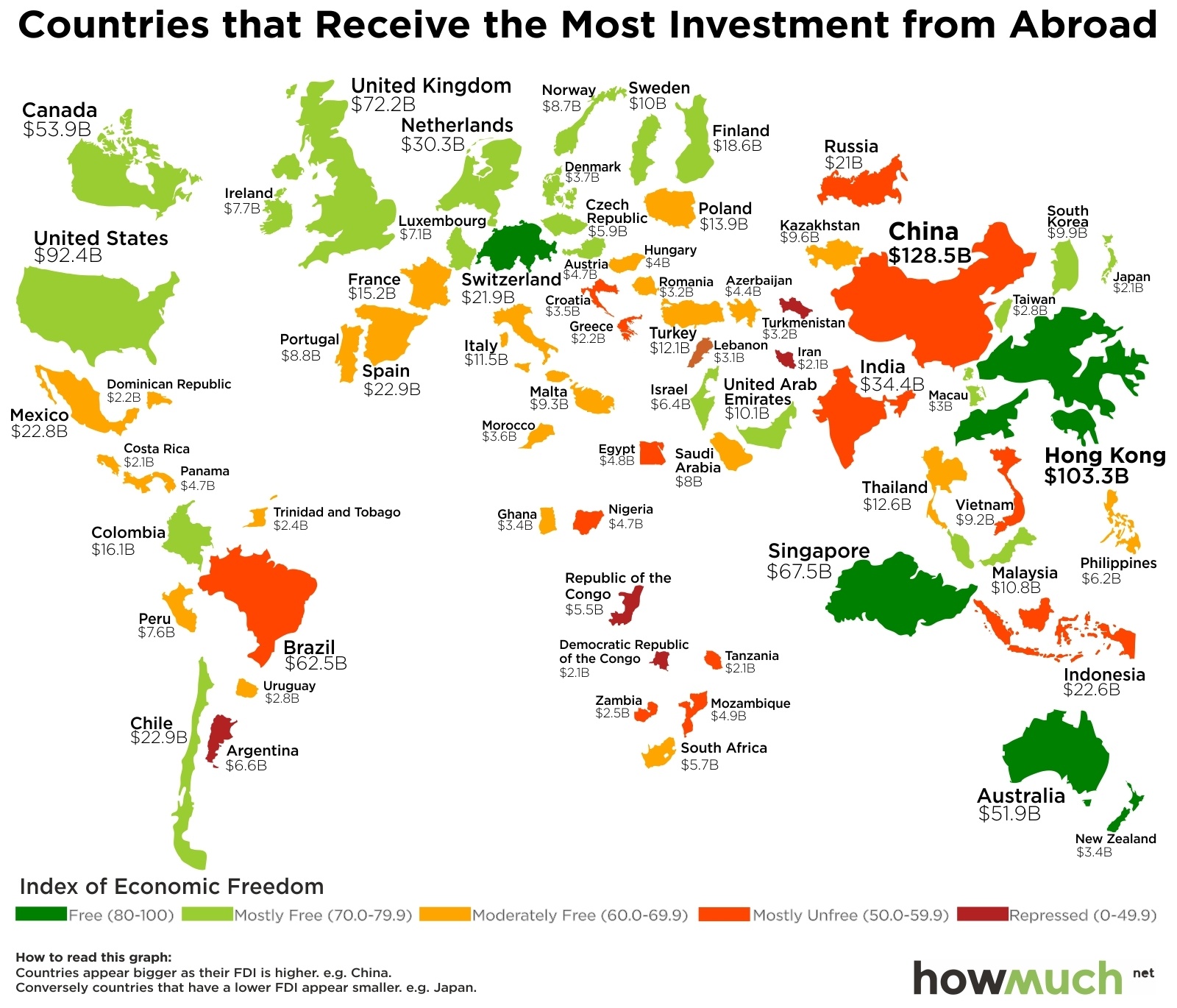 Что на карте их отличает - так это цвет, показывает, какой у этих стран индекс экономической свободы согласно ежегодному рейтингу   Heritage Foundation   , Отражающий уровень легкости ведения бизнеса во всем мире
